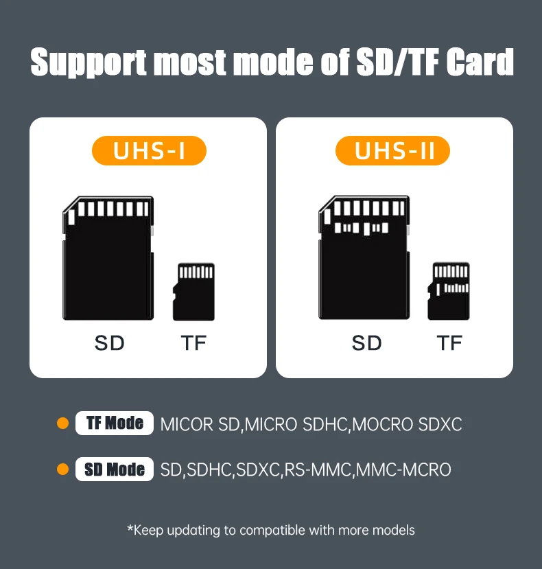 Iphone 3 in 1 Çoklu kart okuyucu Yıldırım SD TF Hafıza kart okuyucu Desteği IOS İçin USB Tip C Adaptörü Kart Okuyucu Görüntü 4